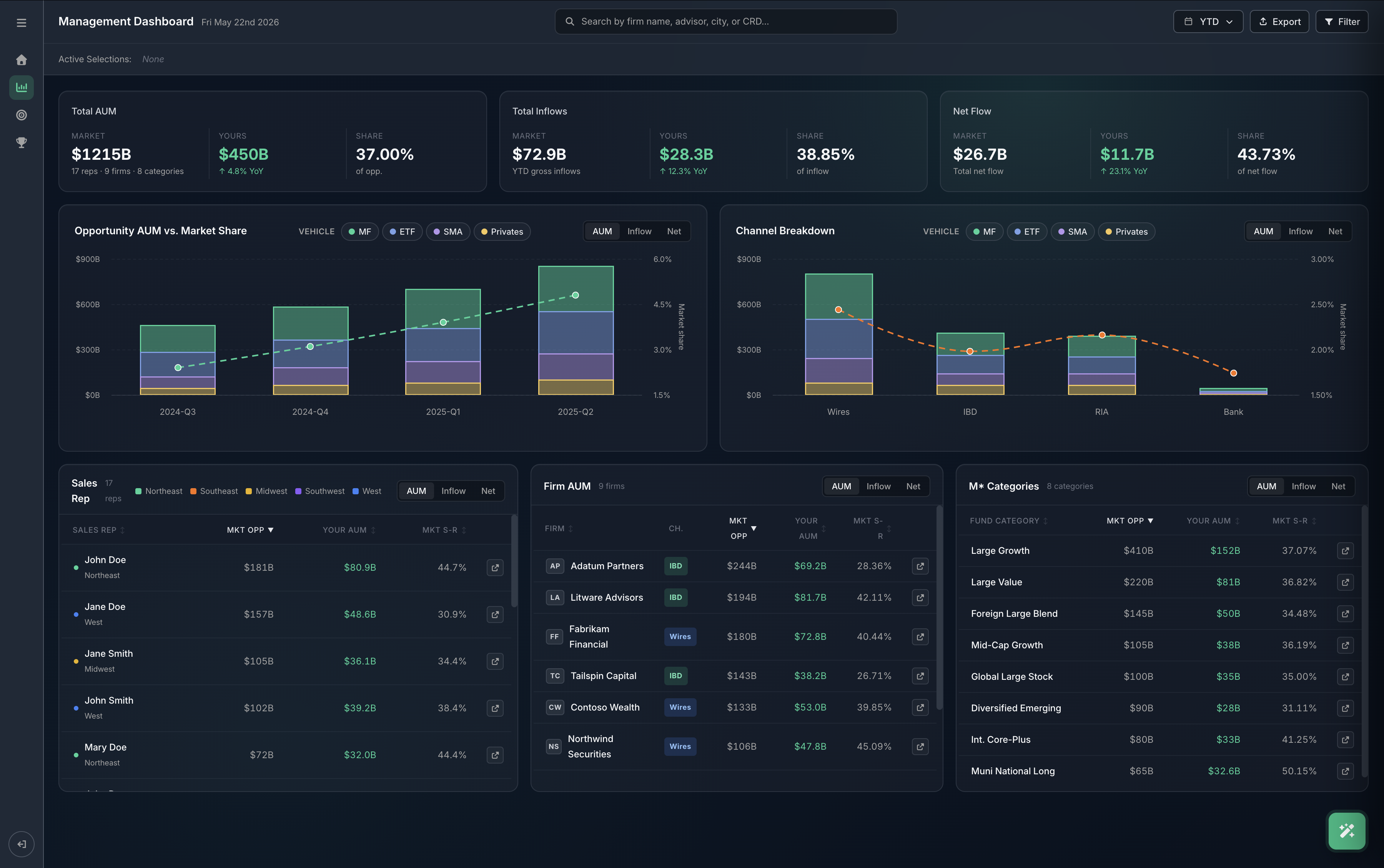 Management Dashboard preview