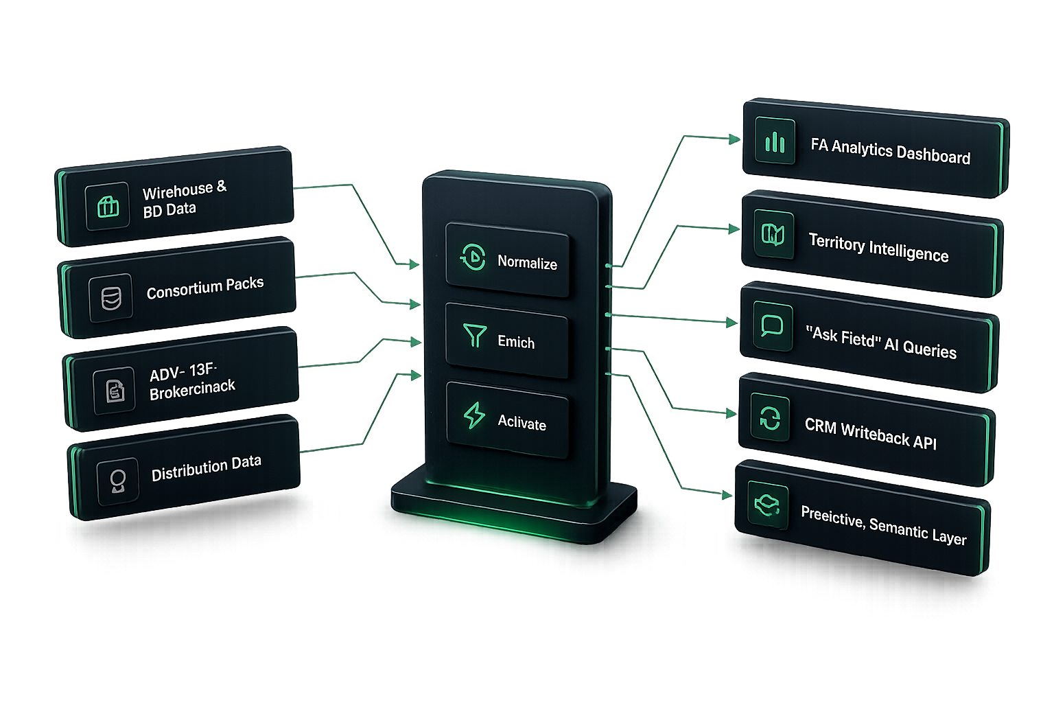 Data pack ingestion and normalization flow